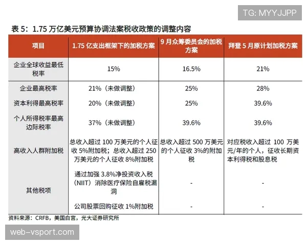 意大利足协修订财政公平法案引入区域补偿机制