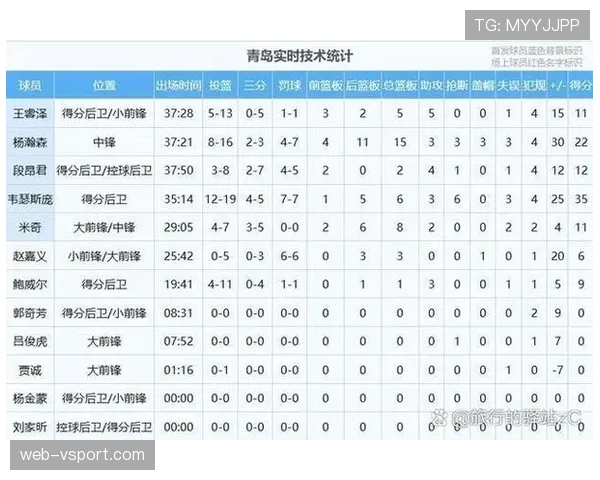 五场比赛样本分析：防守强度提升导致整体罚球次数同比下降